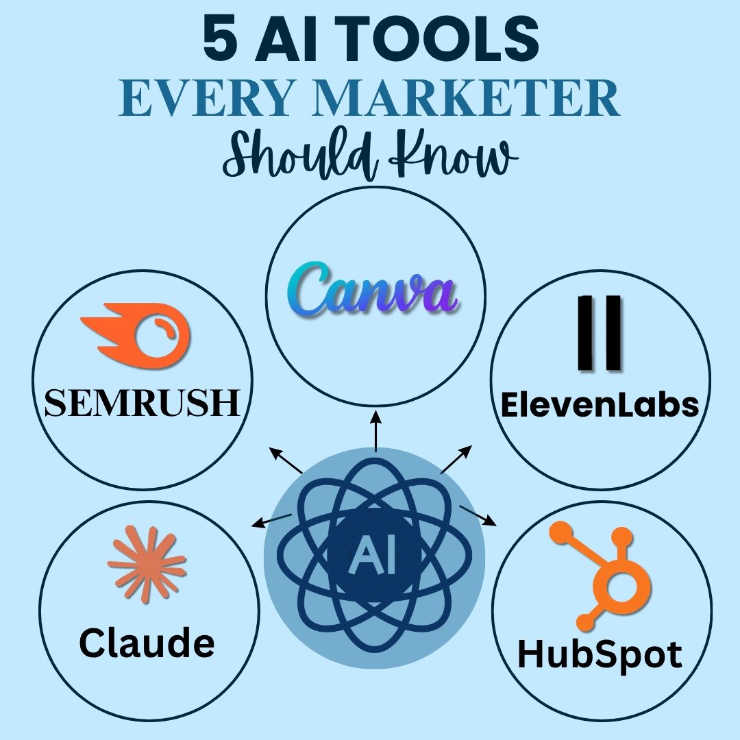 Top 5 AI Tools For Marketing