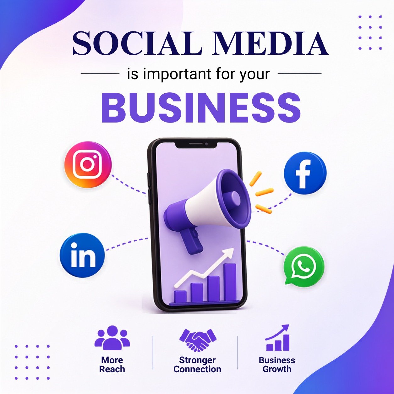 How social media is important for your business